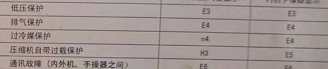 泉山空调电话在哪里找